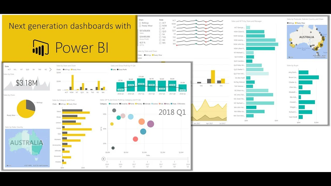 Microsoft Power BI Premium P5 - Image 6